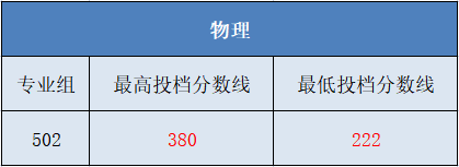 廣東酒店管理職業(yè)技術(shù)學(xué)院2023廣東普通高考專科投檔線-1