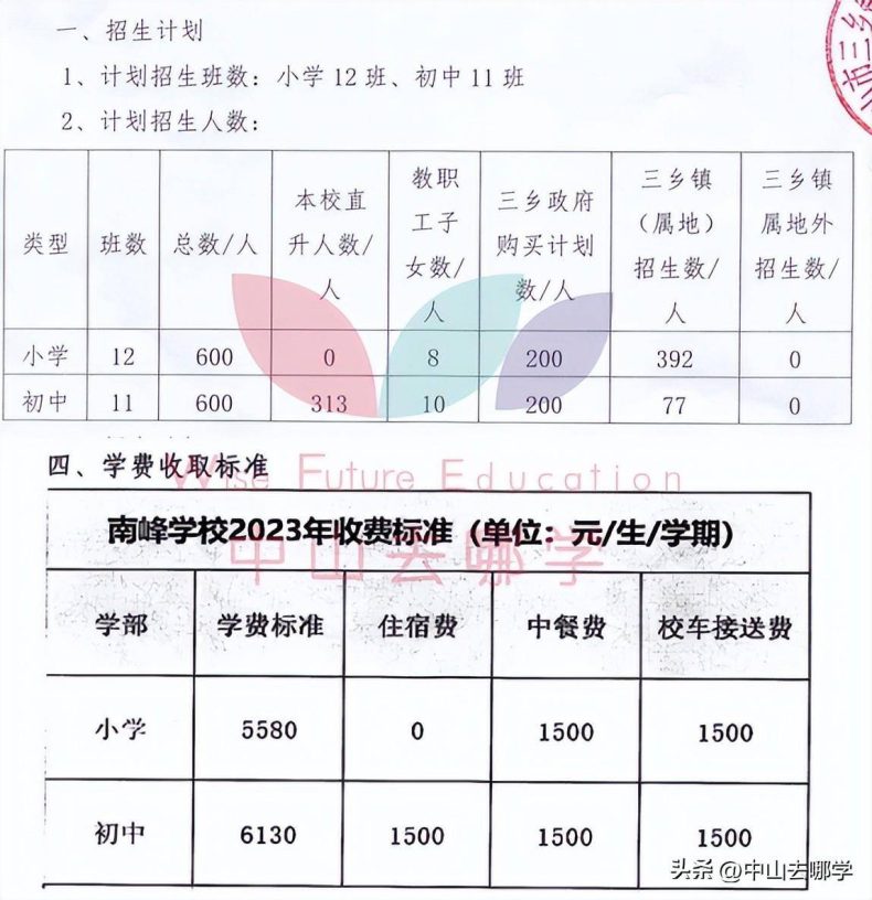 中山私立學校2023年收費、招生人數匯總-1