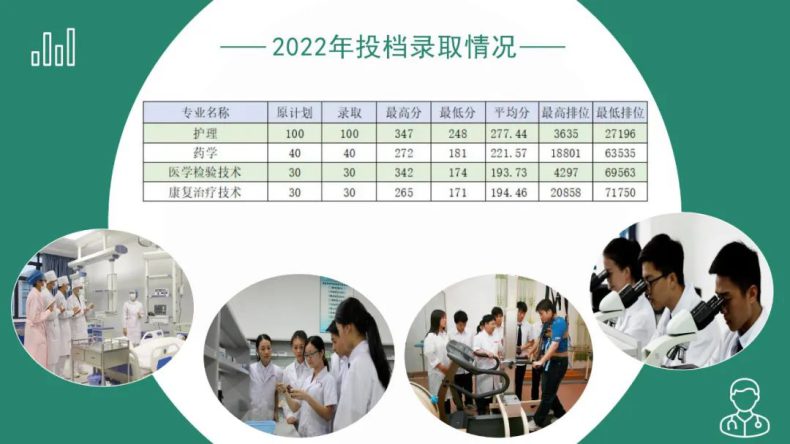 肇慶醫(yī)學高等?？茖W校2023年3+證書招生計劃及錄取投檔情況-1