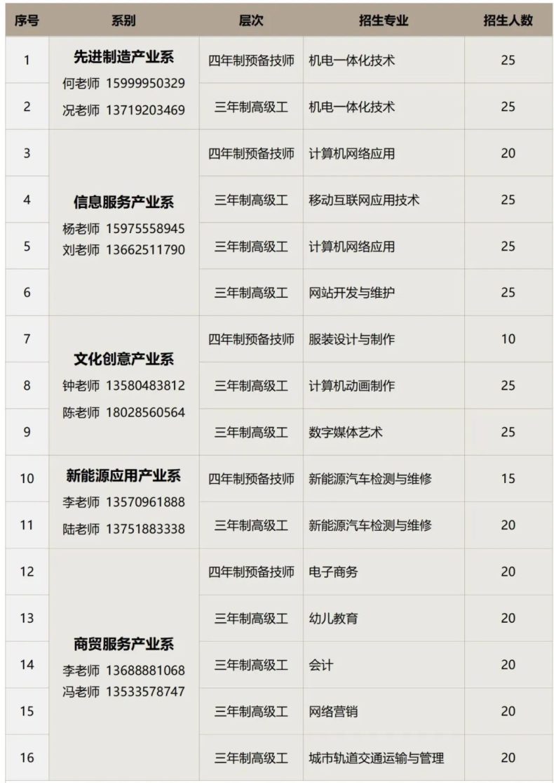 廣州市工貿(mào)技師學(xué)院2023年-1