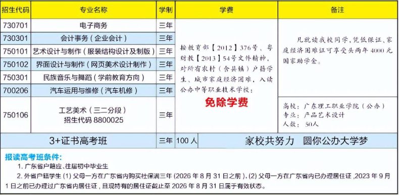 2023年東莞開放大學附屬職業(yè)技術學校招生簡章-1