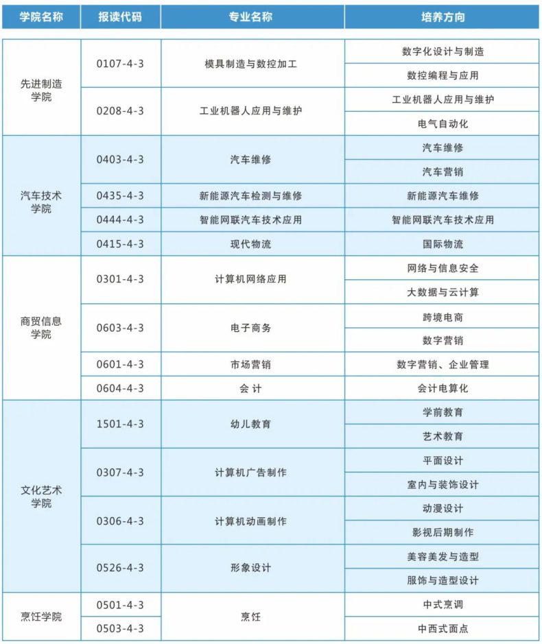 深圳市寶山技工學校熱門專業(yè)有哪些-1