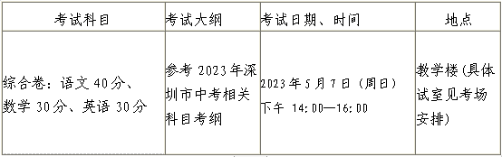 深圳市第一職業(yè)技術(shù)學(xué)校2023年自主招生專業(yè)-1