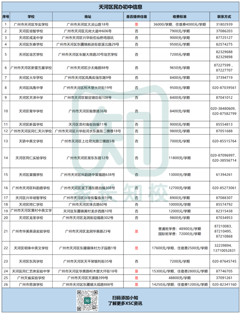 廣州民辦初中信息全匯總（超150所）-1