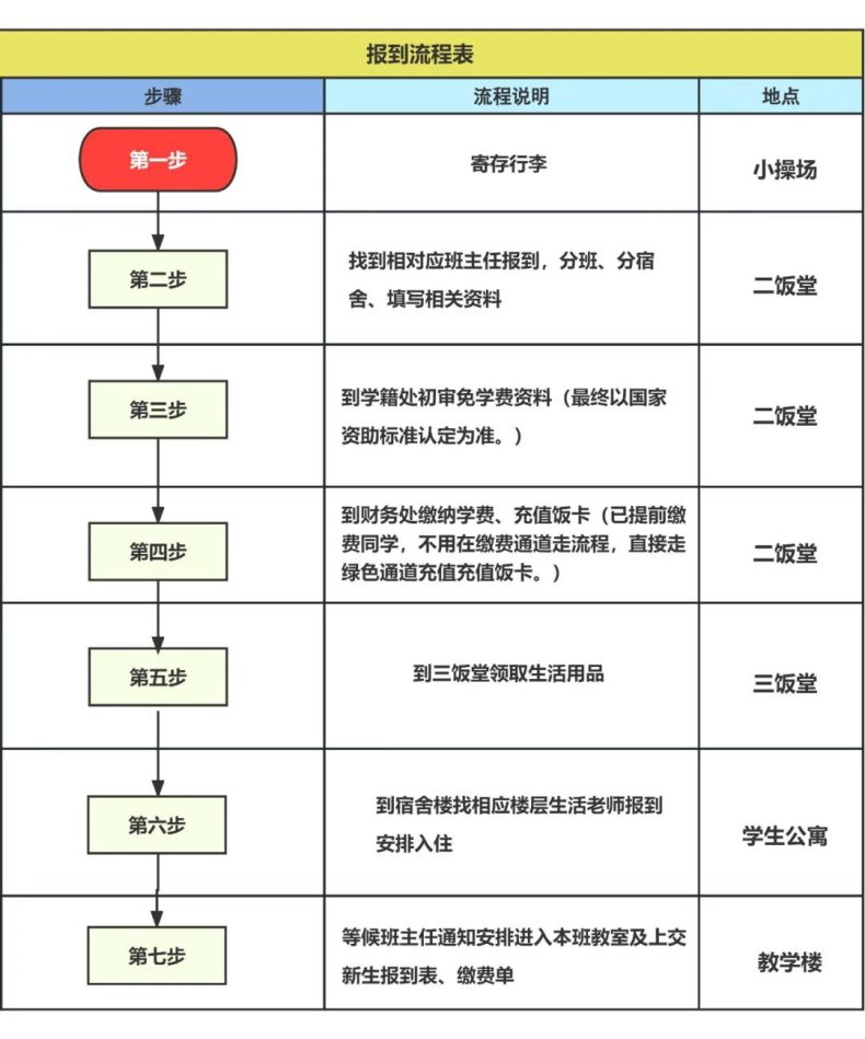 惠州市華達技工學(xué)校2023年新生入學(xué)指南-1