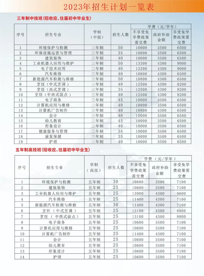 廣東省環(huán)保技工學校2023年招生專業(yè)有哪些-1