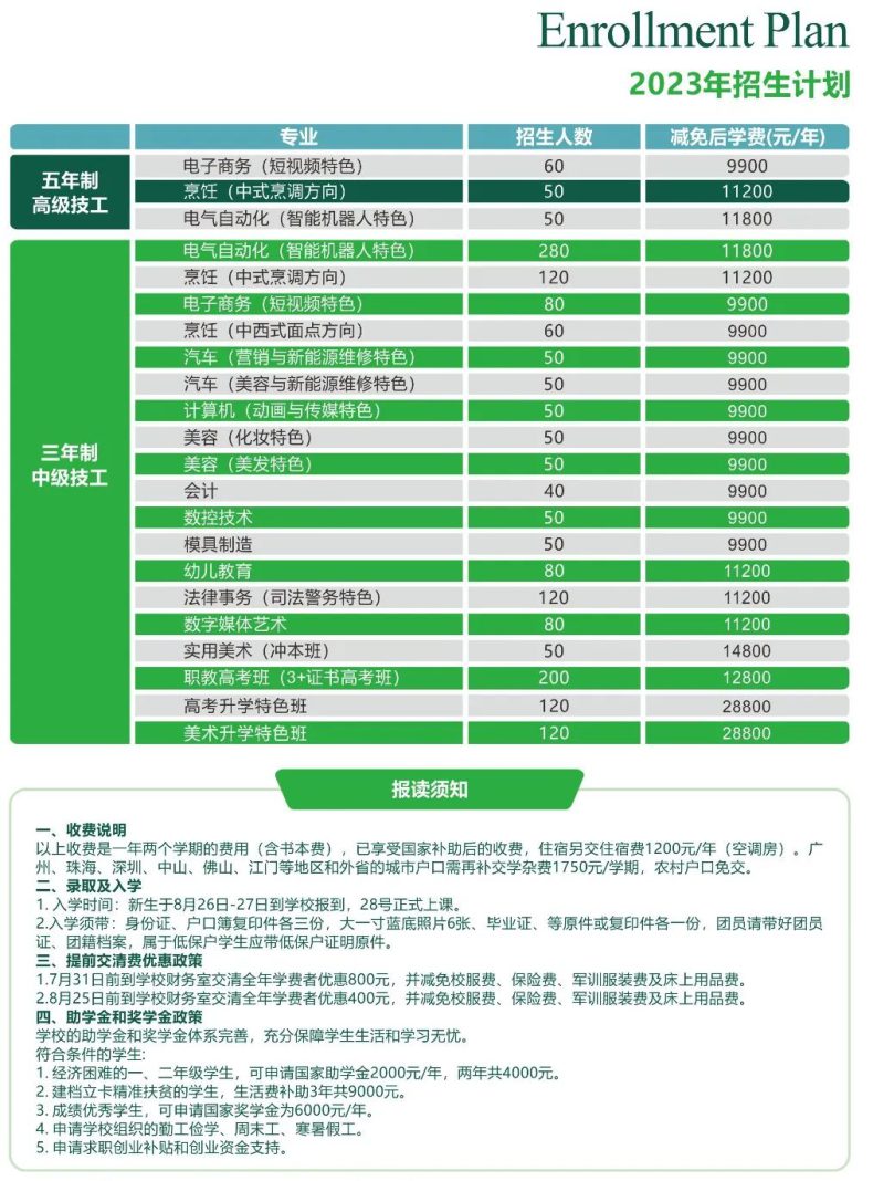 東莞實(shí)驗(yàn)技工學(xué)校2023年新生錄取注冊報讀須知-1