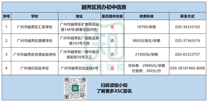 廣州民辦初中信息全匯總（超150所）-1