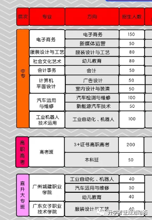 東莞南華職業(yè)技術(shù)學校2023年招生專業(yè)及-1