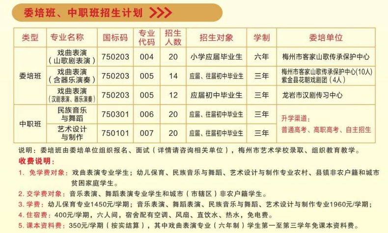 梅州市藝術學校2023年招生計劃（中職+三二分段）-1