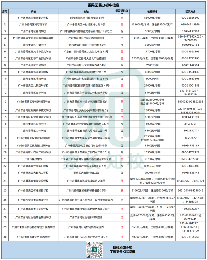 廣州民辦初中信息全匯總（超150所）-1