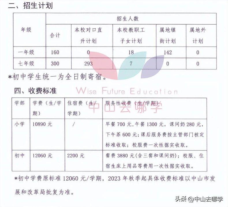 中山私立學校2023年收費、招生人數匯總-1