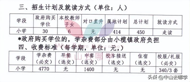 中山私立學校2023年收費、招生人數匯總-1