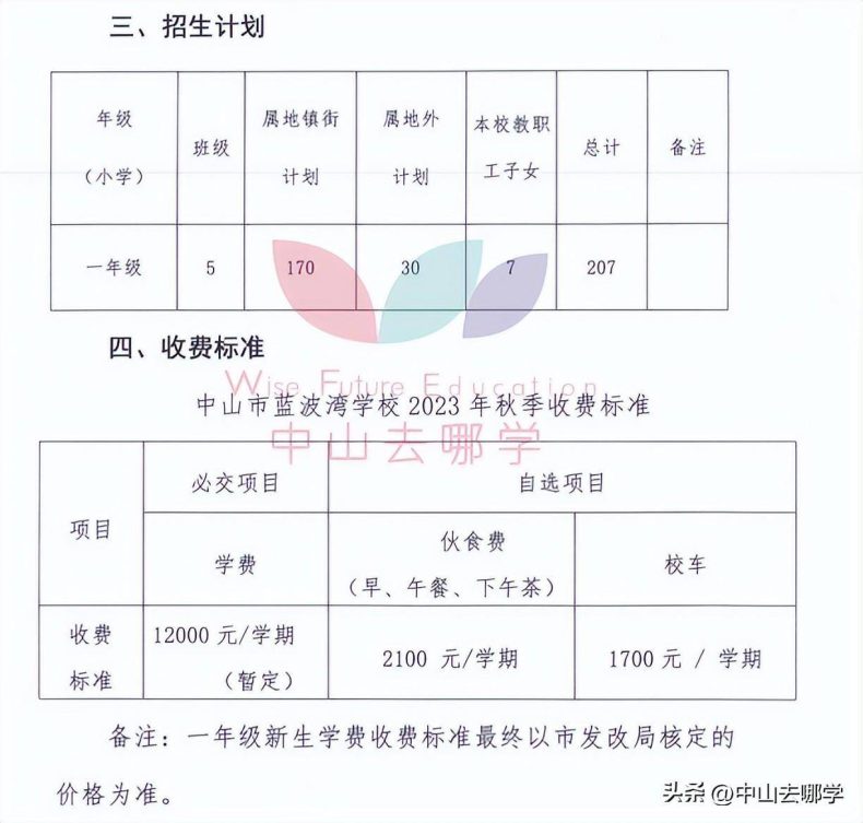 中山私立學校2023年收費、招生人數匯總-1