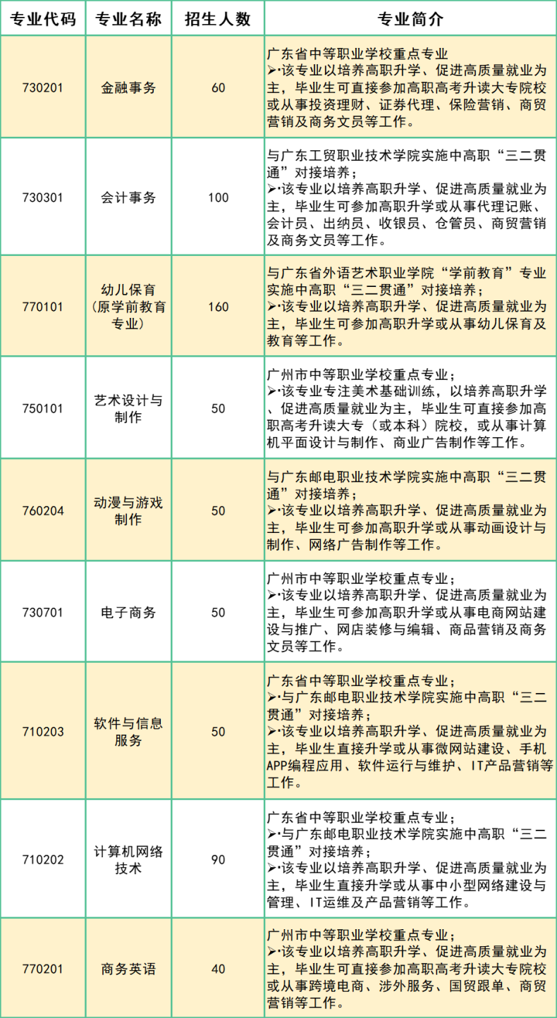 廣州職業(yè)高中學(xué)校哪家強(qiáng)？-1