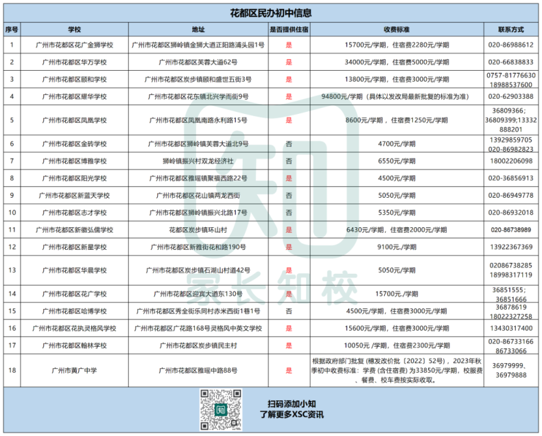 廣州民辦初中信息全匯總（超150所）-1