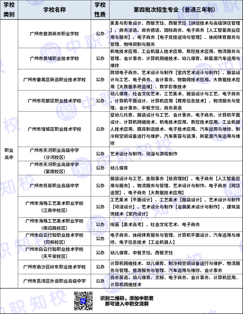 廣州中職學(xué)校普通三年制或五年制招生專業(yè)-1