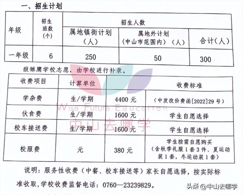 中山私立學校2023年收費、招生人數匯總-1