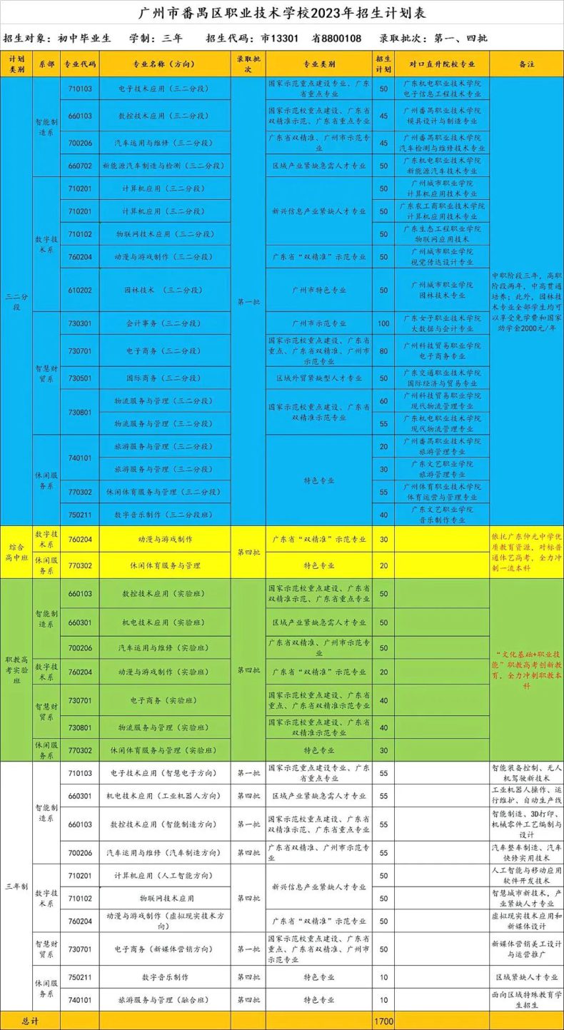 廣州市番禺職校2023年招生計(jì)劃（三二分段+綜合高中班+職教高考實(shí)驗(yàn)班+全日制）-1