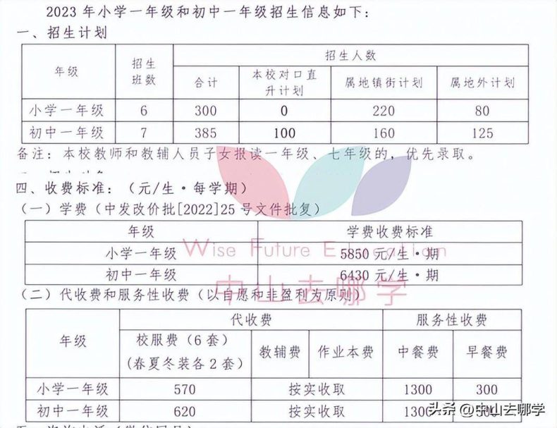 中山私立學校2023年收費、招生人數匯總-1