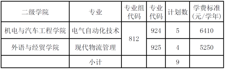 清遠(yuǎn)職業(yè)技術(shù)學(xué)院2023年\