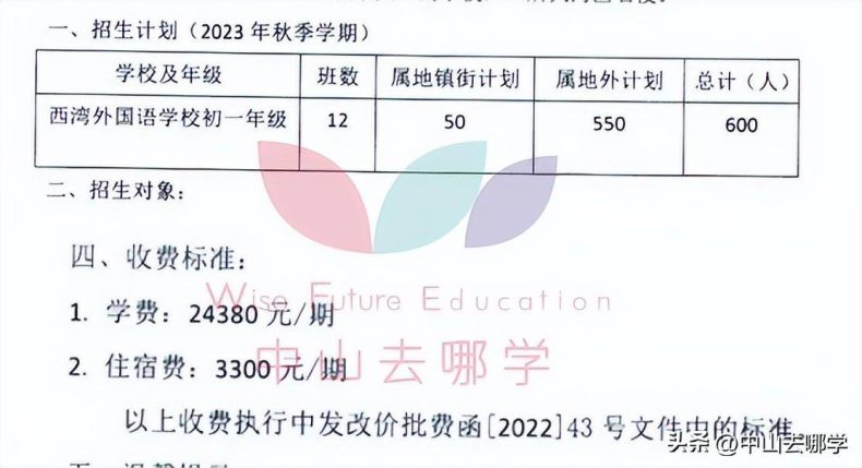 中山私立學校2023年收費、招生人數匯總-1