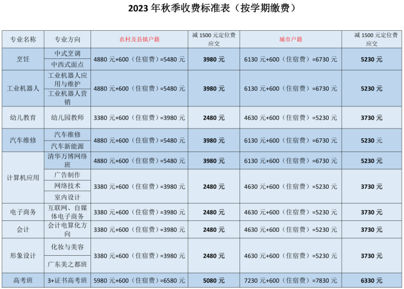 惠州市西湖技工學校2023級新生入學須知-1