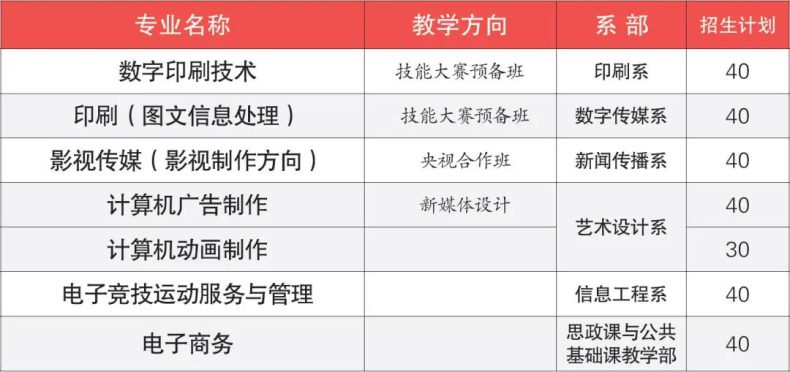 廣東省新聞出版高級(jí)技工學(xué)校2023年招生專業(yè)及計(jì)劃-1