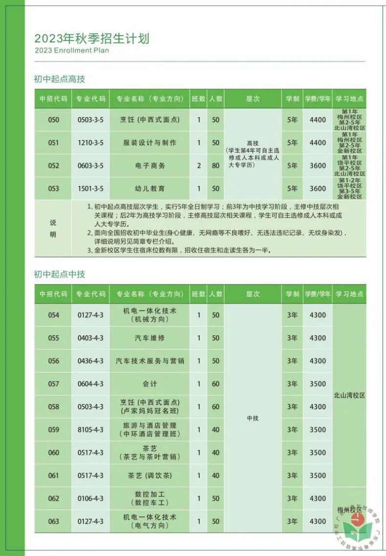 廣東省粵東技師學(xué)院2023年招生計(jì)劃-1