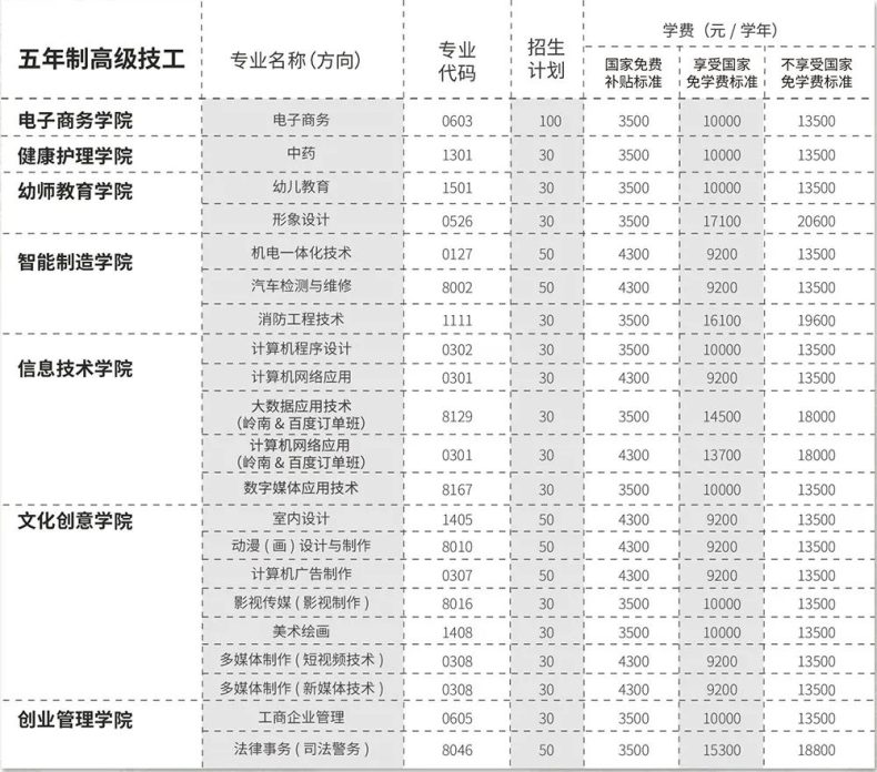 廣東嶺南現(xiàn)代技師學(xué)院2023招生-1