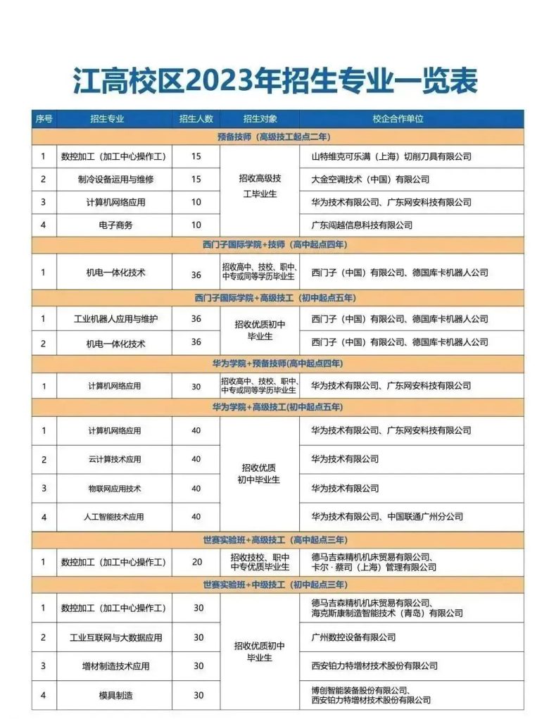 廣東省機(jī)械技師學(xué)院2023年招生-1