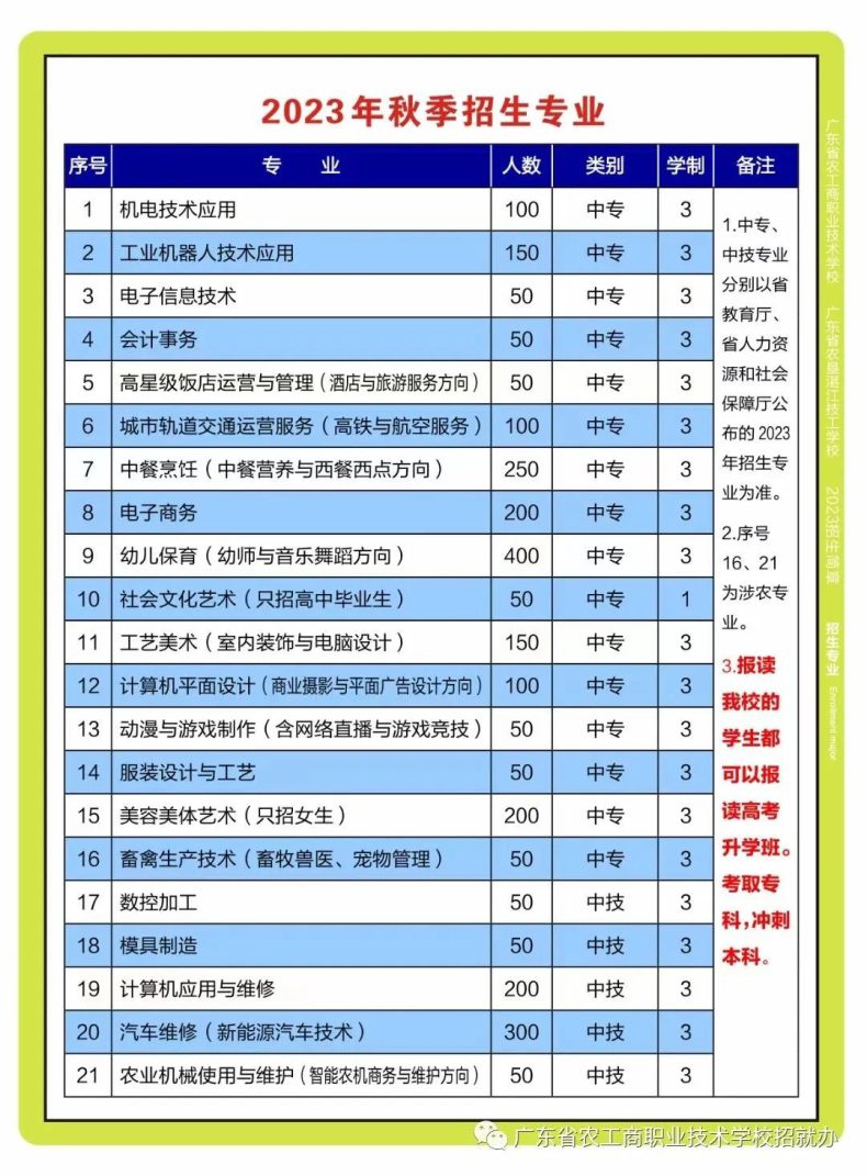 廣東省農(nóng)工商職業(yè)技術(shù)學(xué)校2023年招生計(jì)劃-1