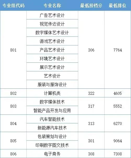 廣東排行榜前十?？圃盒?，要多少分才能考上？-1