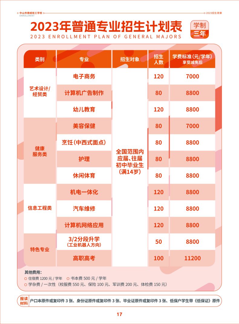 中山市德成技工學校2023年招生-1