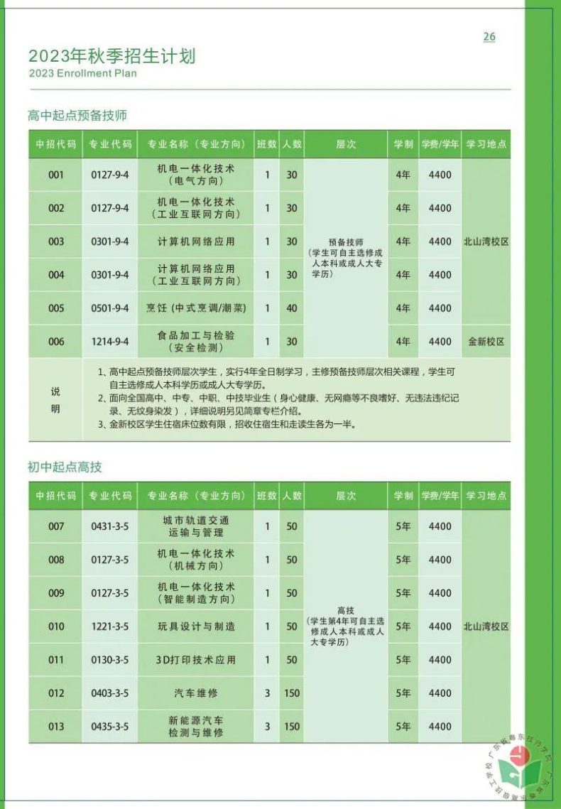 廣東省粵東技師學(xué)院2023年招生計(jì)劃-1