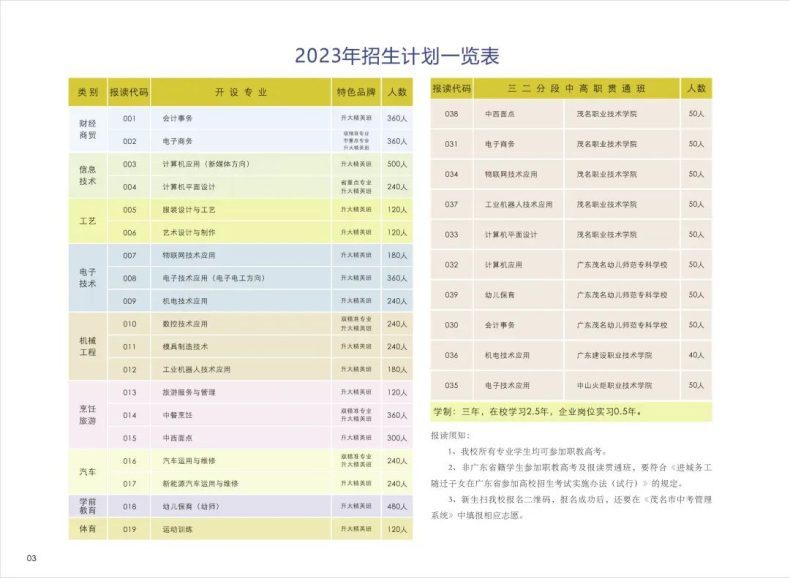 信宜市職業(yè)技術(shù)學(xué)校2023年招生計(jì)劃-1