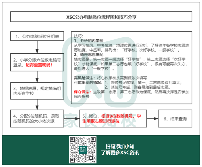 廣州XSC派位詳細(xì)流程-1