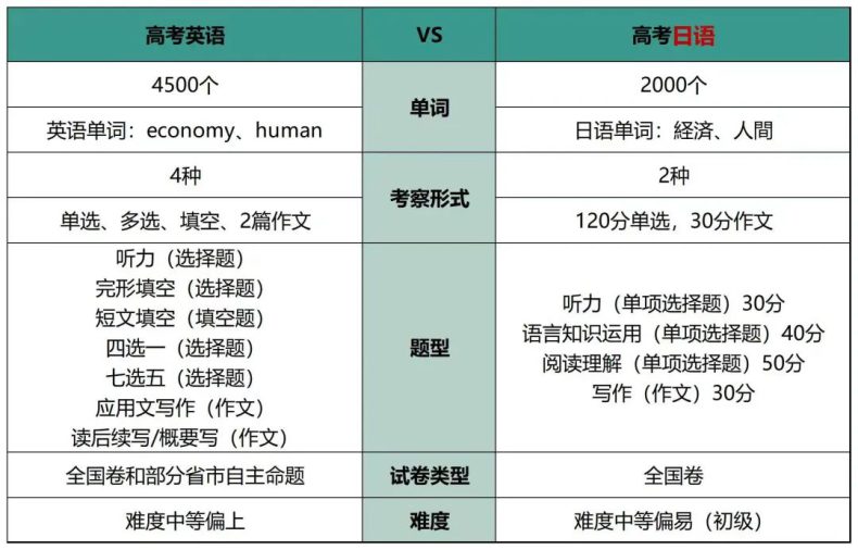 惠州市理工職業(yè)技術(shù)學(xué)校普職融通高考班2023年招生簡(jiǎn)章-1