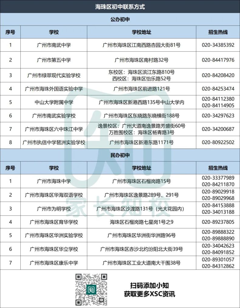 廣州公、民辦學(xué)校聯(lián)系電話匯總（超200所）-1