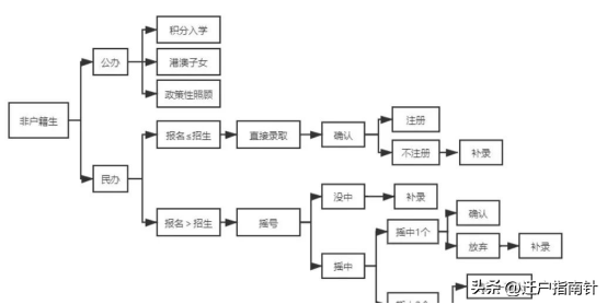 2023廣州升學(xué)方式匯總-1