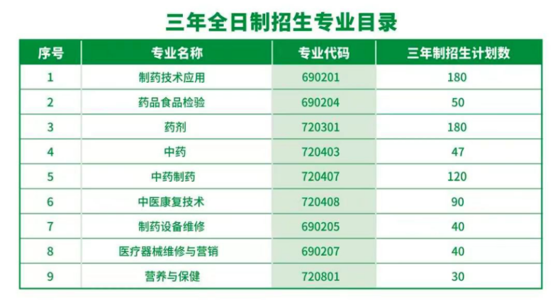 廣州市醫(yī)藥職業(yè)學(xué)校2023年招生咨詢問答-1