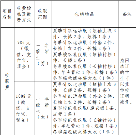 廣州市番禺區(qū)新造職業(yè)技術(shù)學(xué)校2023級(jí)新生入學(xué)指南-1