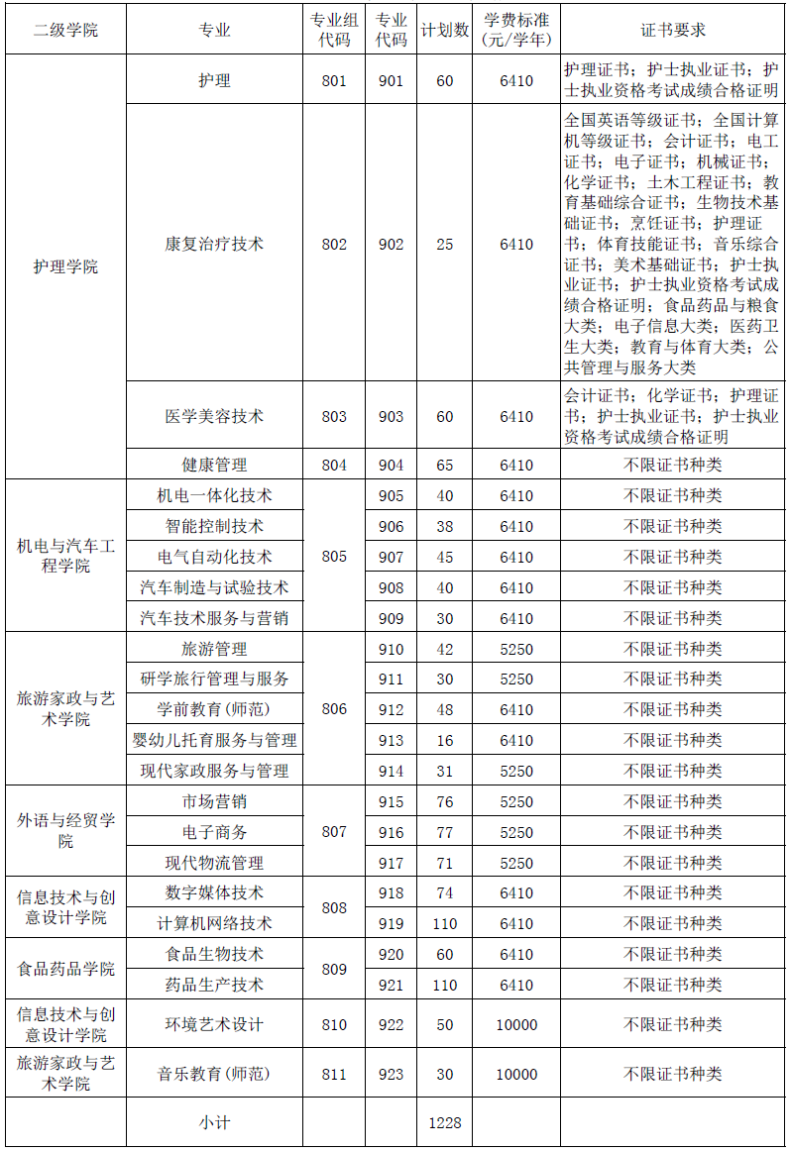 清遠(yuǎn)職業(yè)技術(shù)學(xué)院2023年\