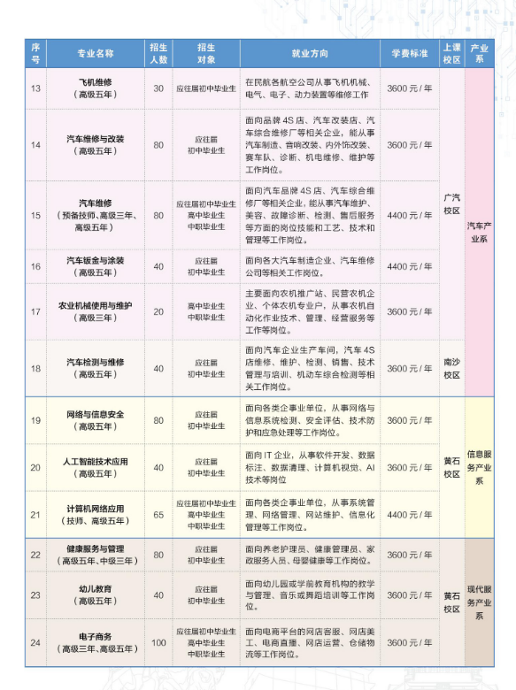 廣州市技師學(xué)院-1