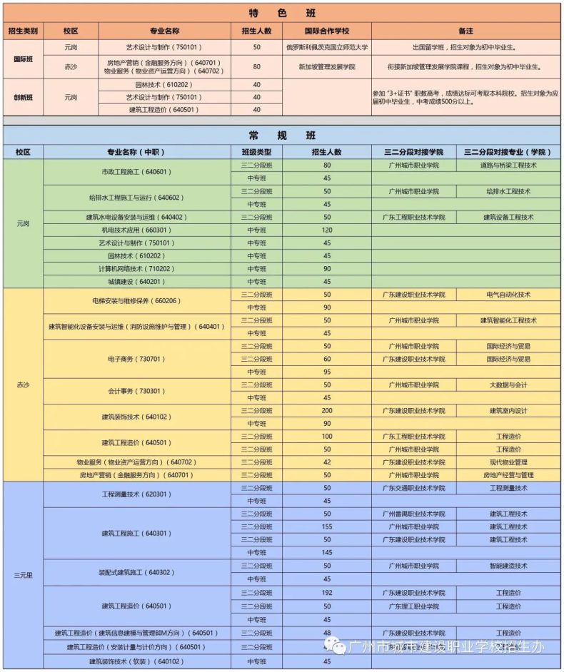 廣州市城市建設(shè)職業(yè)學(xué)校2023年招生-1