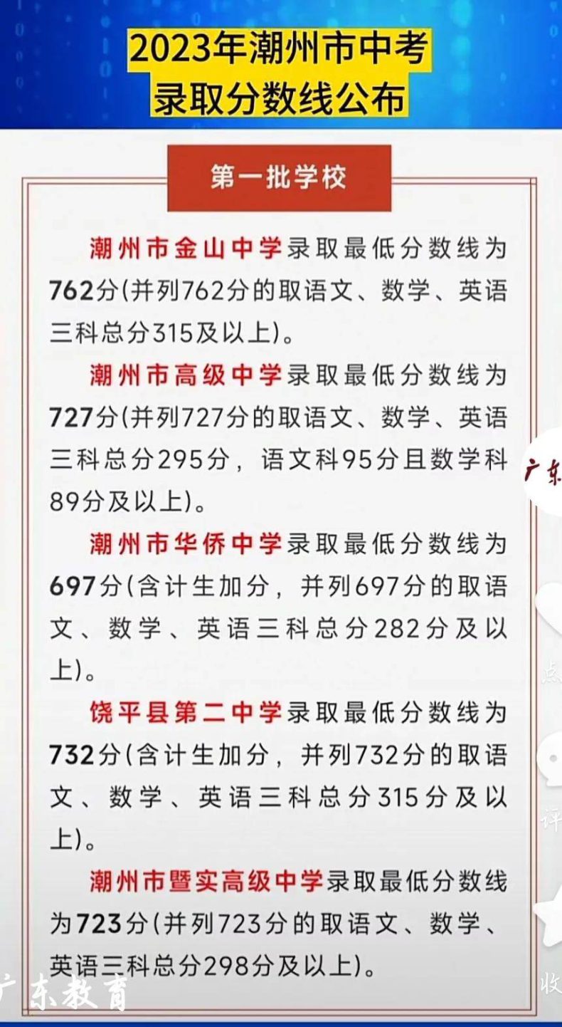 潮州市2023年中考最低錄取分?jǐn)?shù)線-1