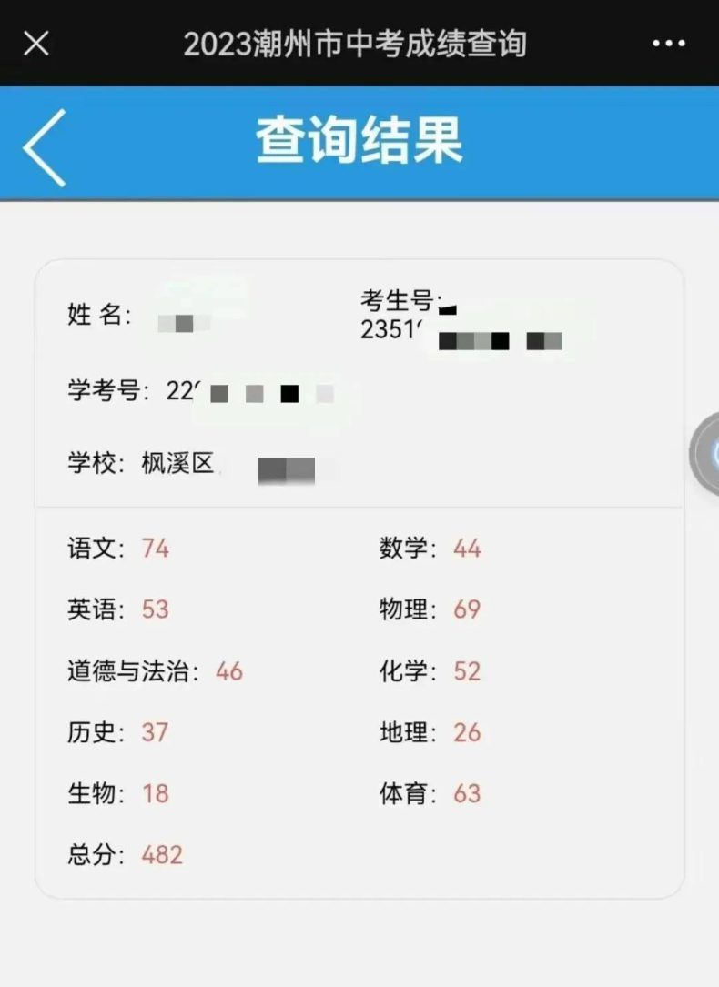 潮州市2023年中考最低錄取分?jǐn)?shù)線-1