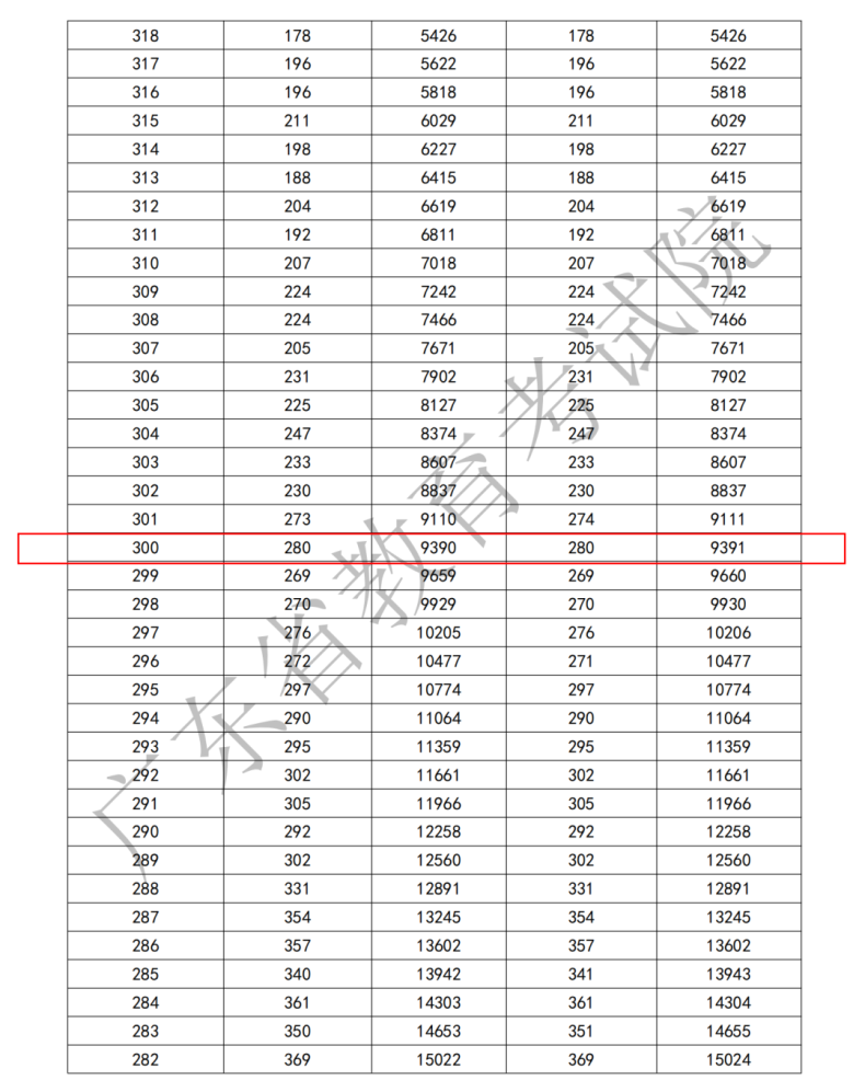 3+證書考300分難嗎？-1