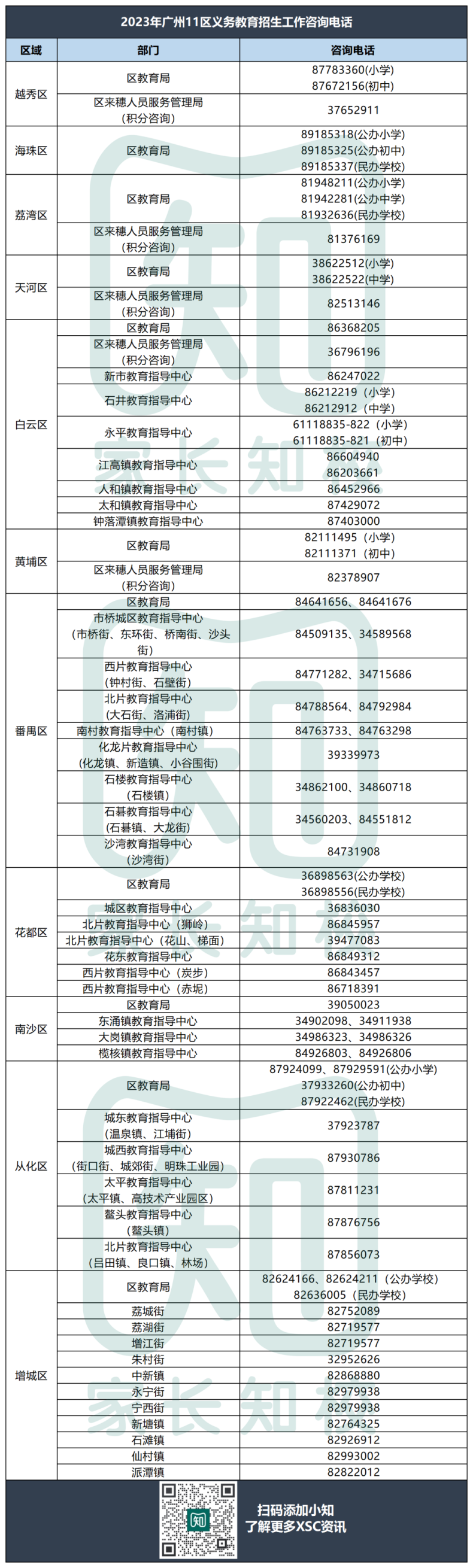 廣州11區(qū)教育部門電話匯總！-1