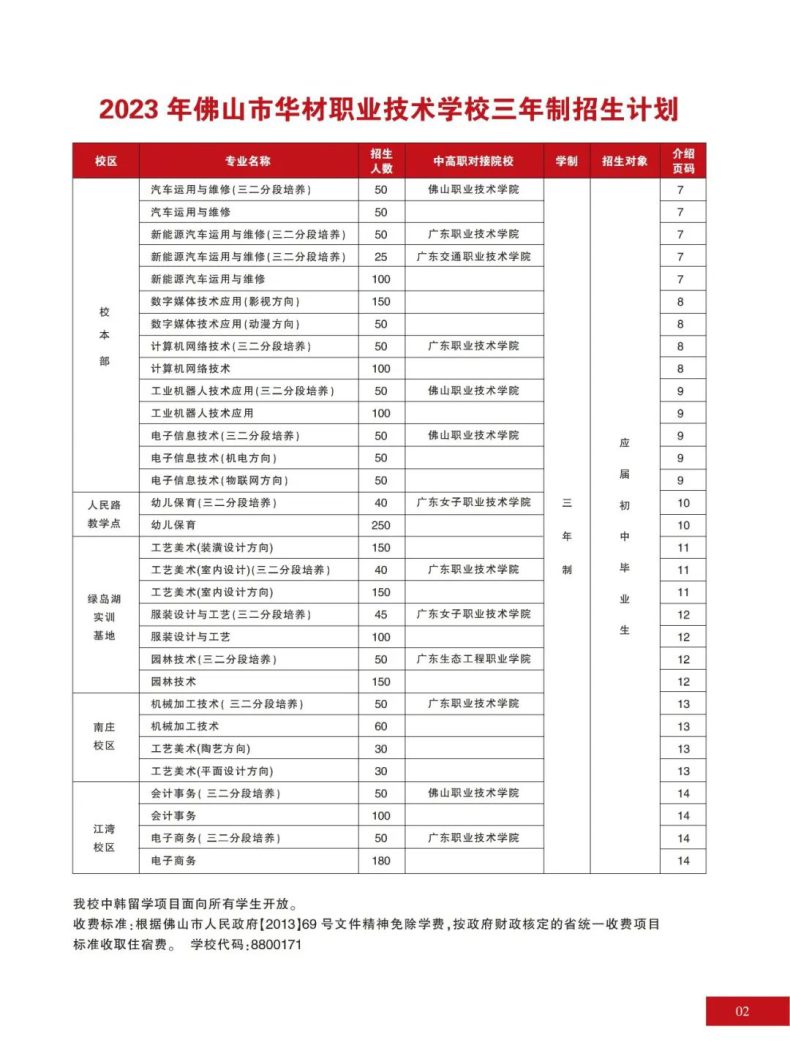 佛山市華材職業(yè)技術(shù)學(xué)校2023年-1